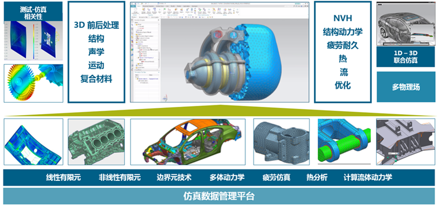 多學(xué)科仿真平臺(tái)Simcenter 3D